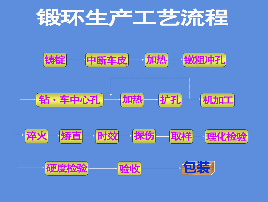 鍛環(huán).jpg