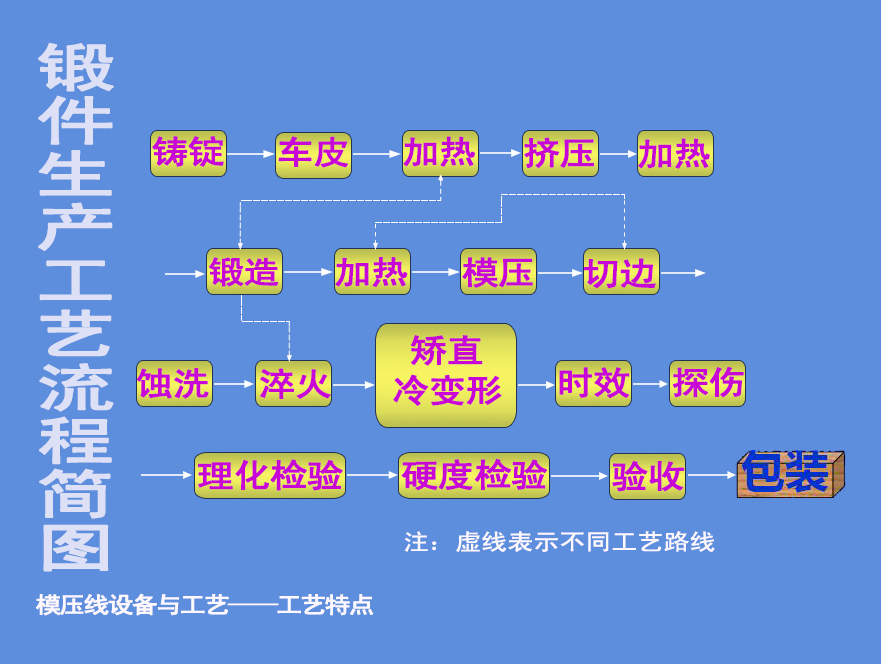 鍛件.jpg
